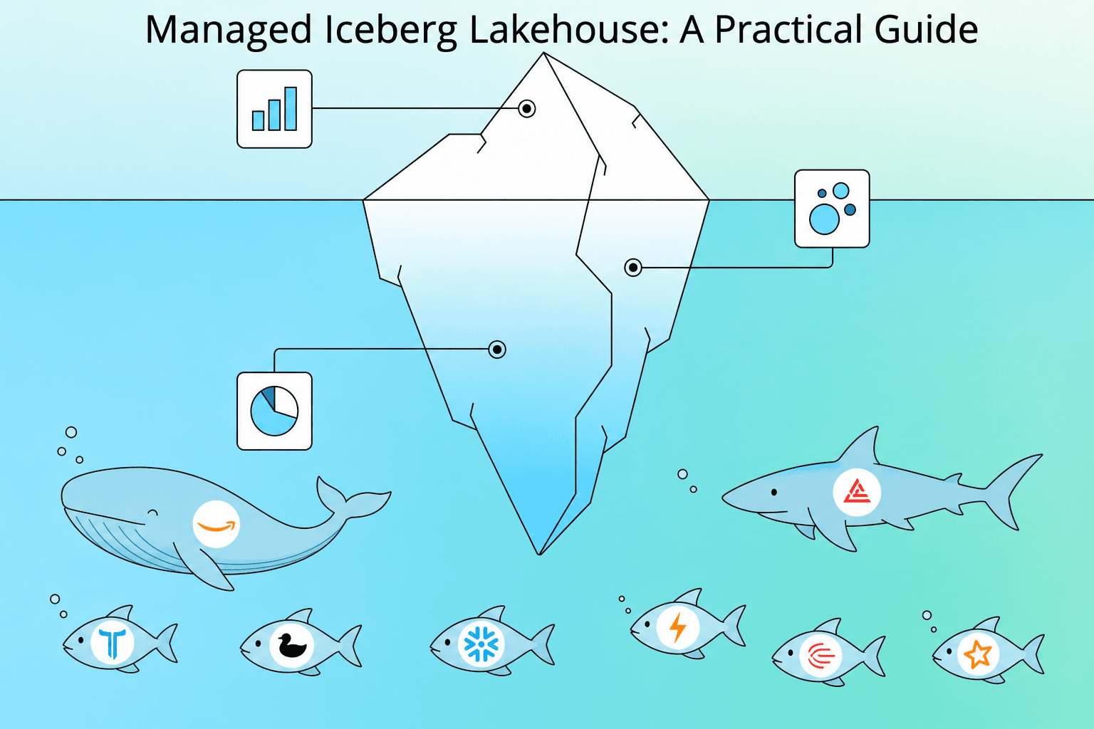 Iceberg lakehouse optimization — multi-engine ecosystem (AWS, Databricks, Trino, DuckDB, Snowflake, Flink, and more) around a shared Iceberg lake, with observability and optimization above the waterline