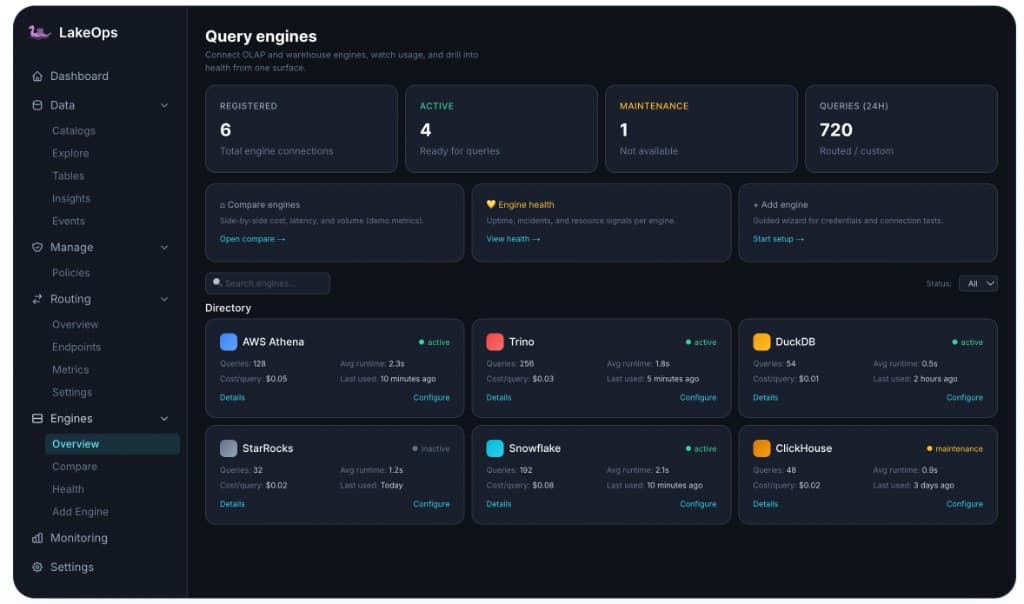 LakeOps query engines overview — register and monitor all engines from one view