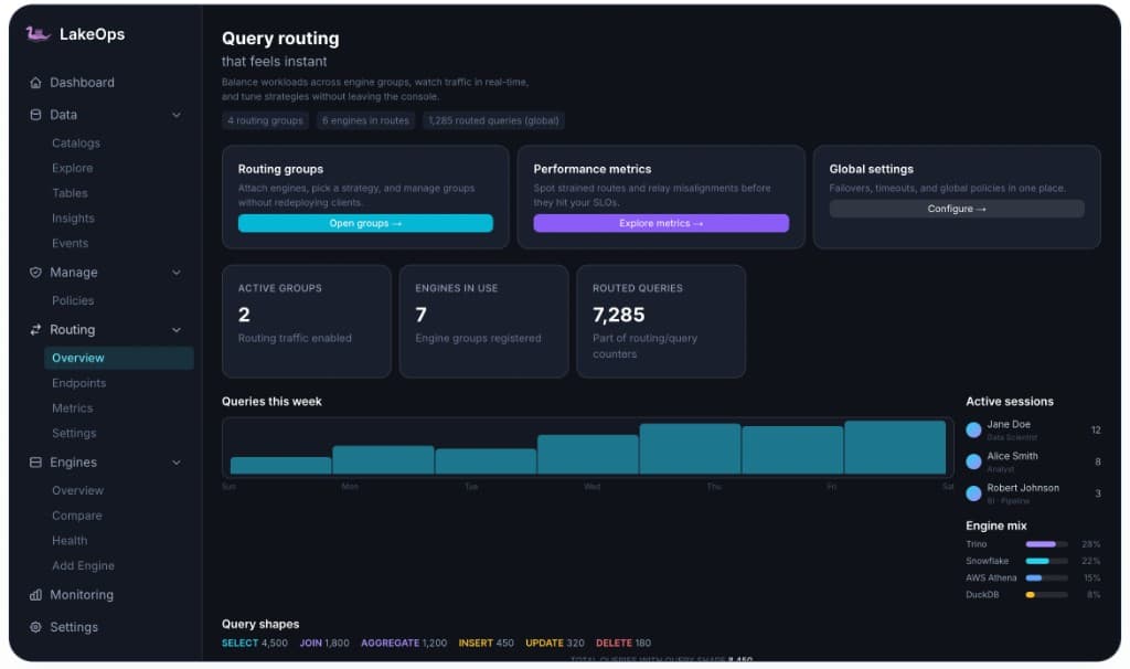 LakeOps multi-engine query routing dashboard showing routing groups, engine load distribution, and performance metrics