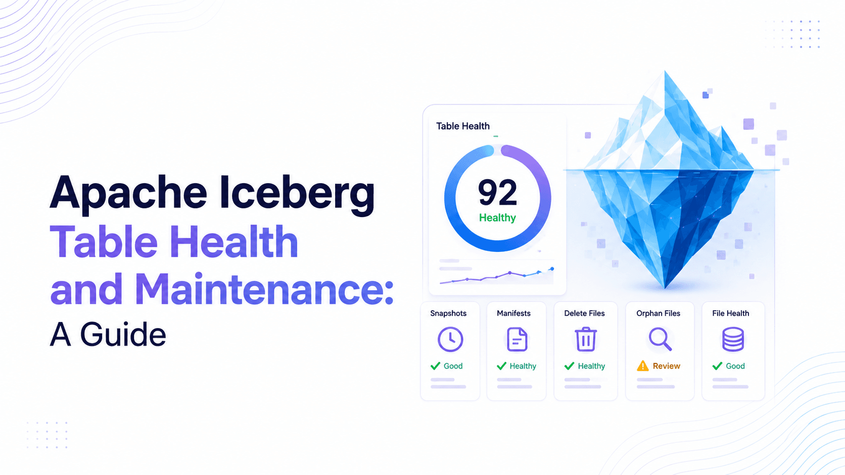 Apache Iceberg Table Health and Maintenance — health score dashboard showing 92 Healthy with status indicators for Snapshots, Manifests, Delete Files, Orphan Files, and File Health beside a geometric iceberg