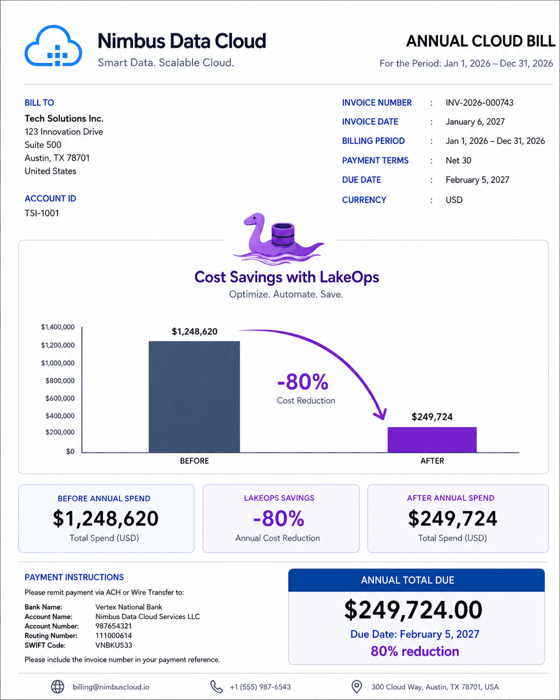 Annual cloud bill before vs after LakeOps