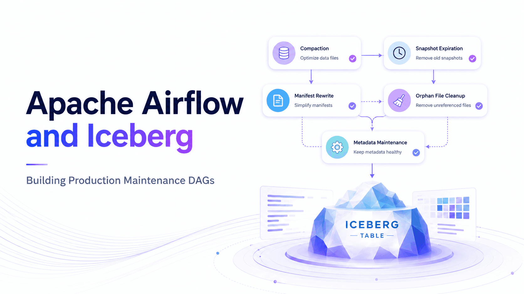Data Lakehouse Maintenance with Apache Airflow — crystalline lakehouse on a floating island with the Airflow logo and Iceberg emblem