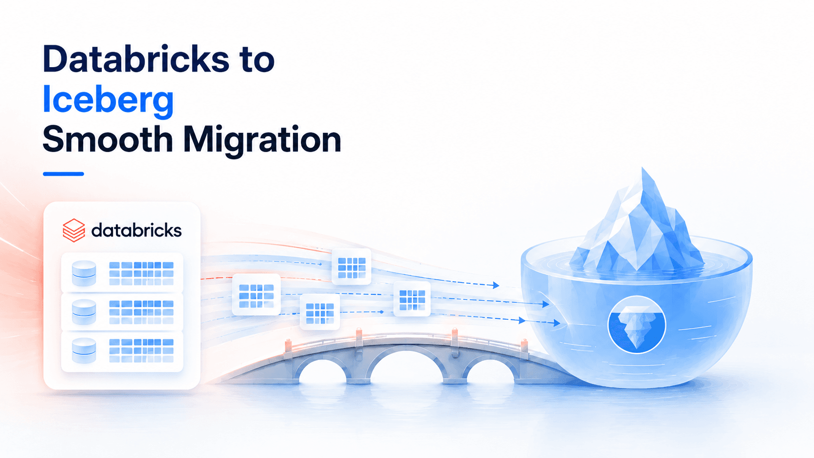 Databricks to Iceberg smooth migration — Databricks and Apache Iceberg connected by a data bridge, with table data flowing into an open Iceberg lakehouse