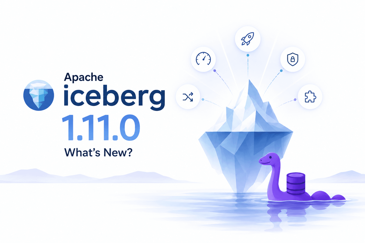 Apache Iceberg 1.11.0 What's New — Nessie mascot beside an iceberg with icons for performance, security, routing, and extensibility.