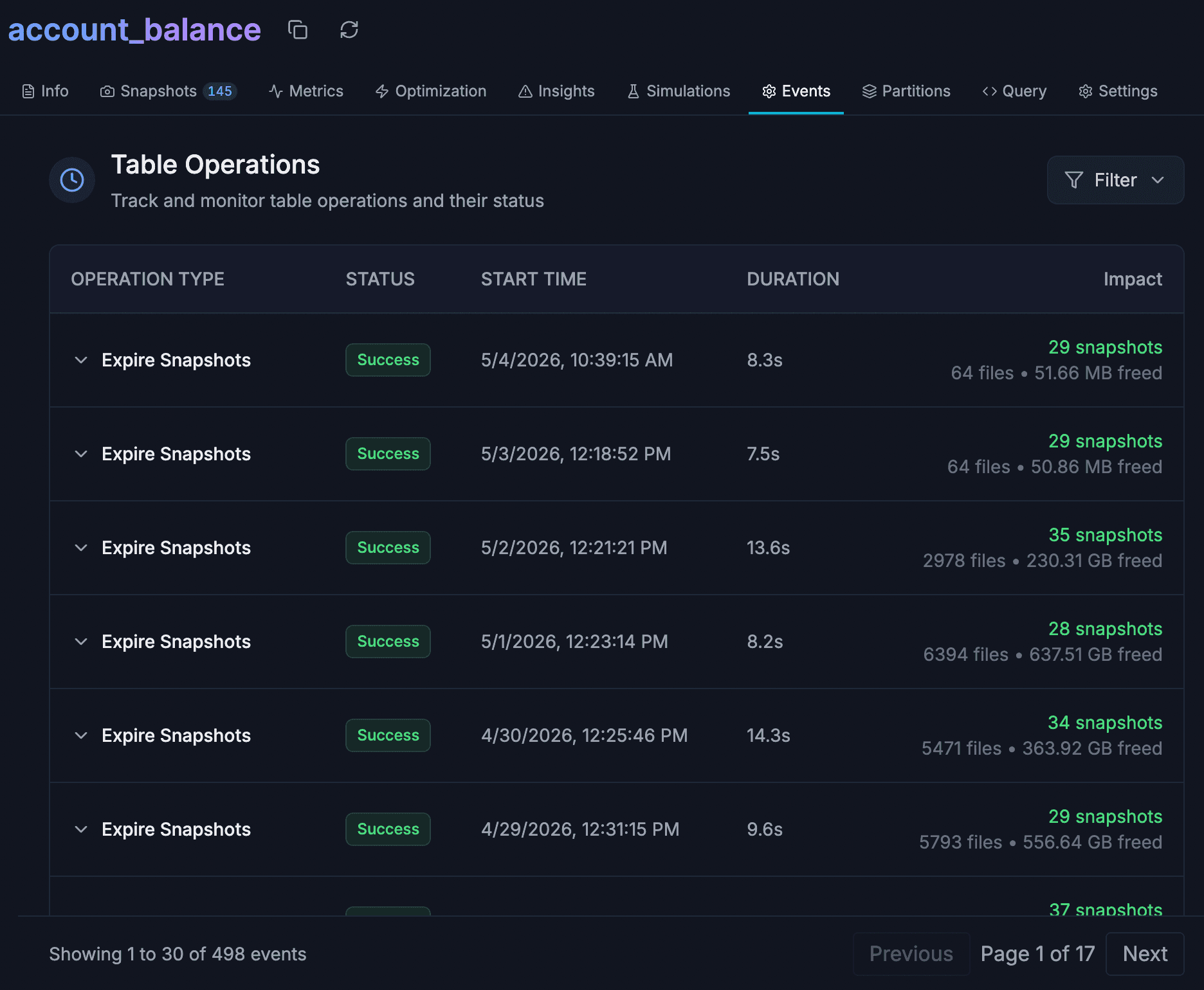 LakeOps Snapshots panel showing 83 snapshots for customer_orders