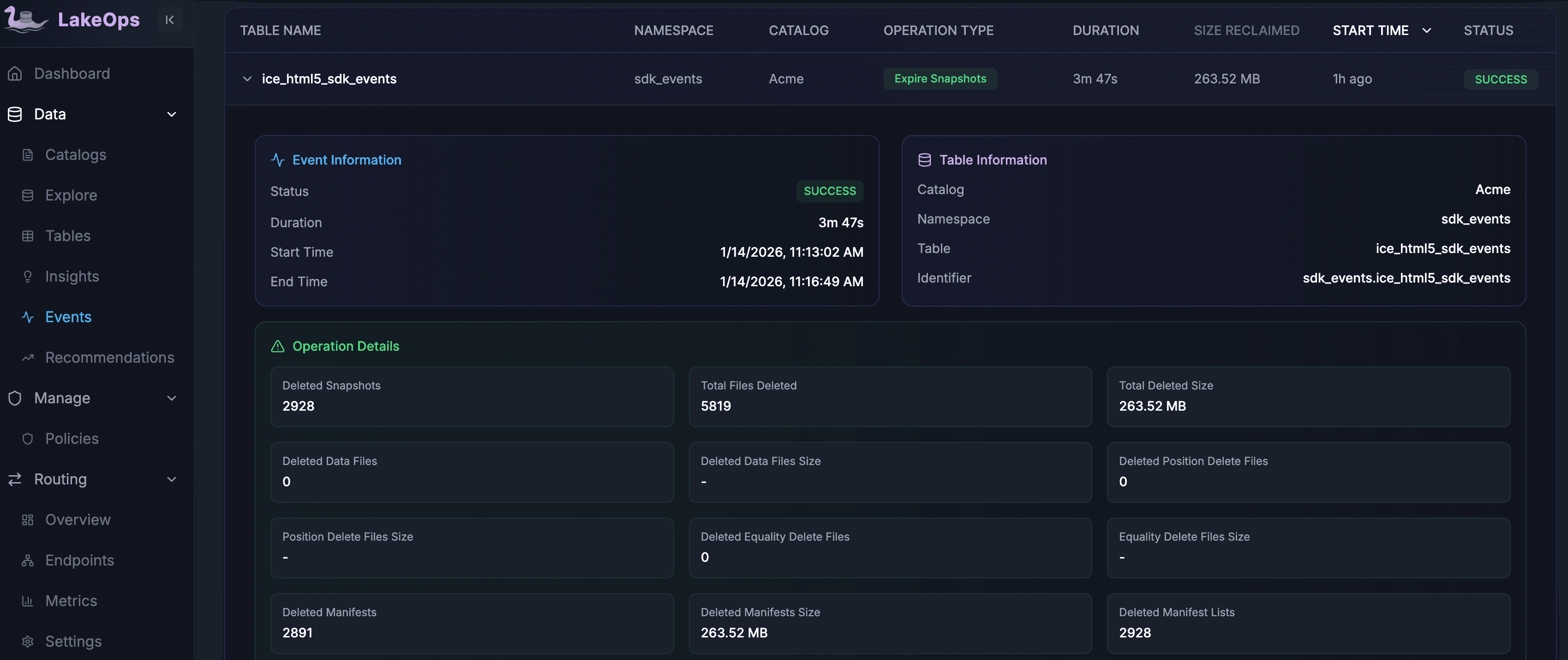 Expire Snapshots event detail: 2,928 snapshots deleted, 263.52 MB reclaimed