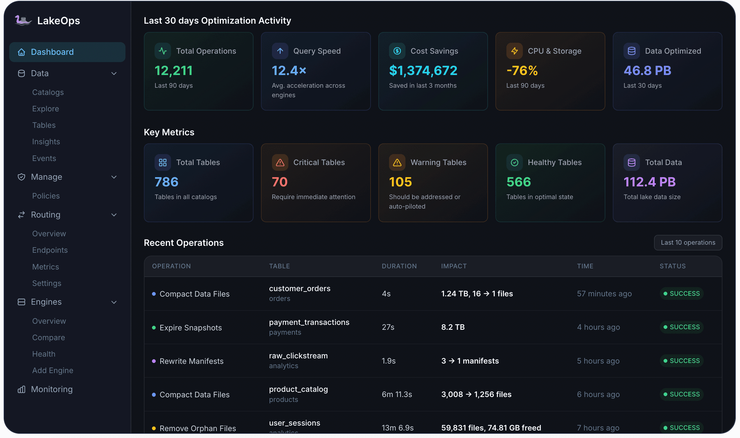 LakeOps Dashboard — lake-wide KPIs and recent maintenance operations