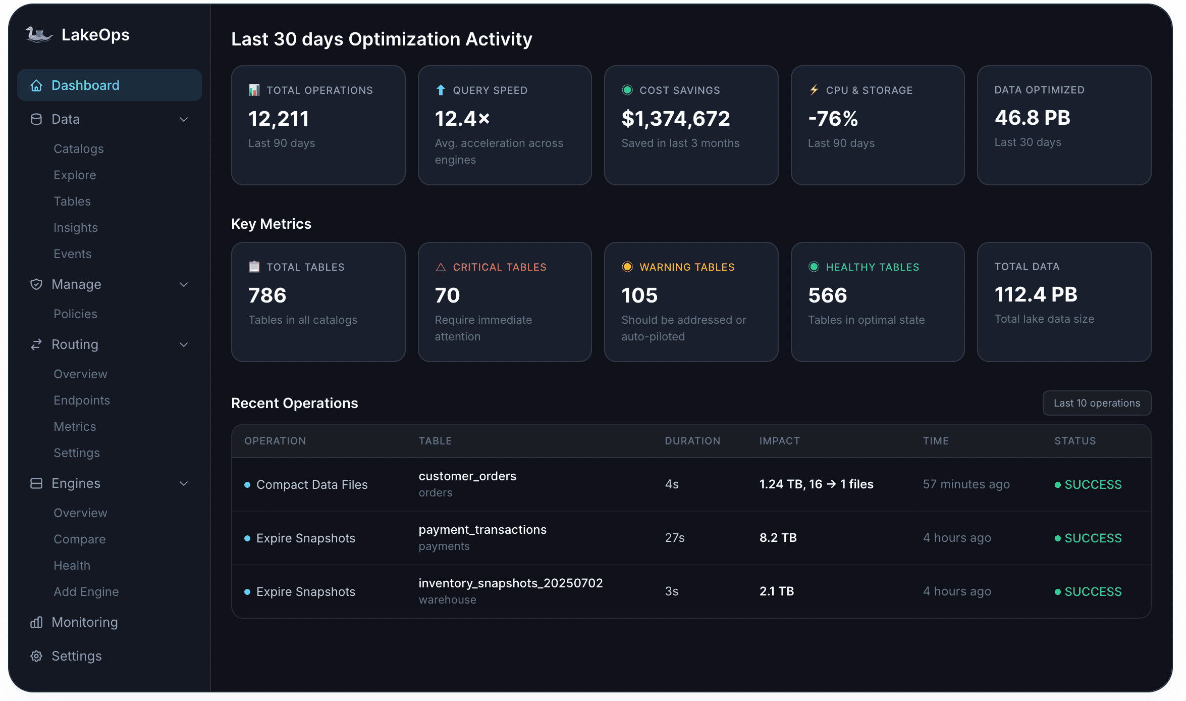 LakeOps Dashboard — last 30 days optimization activity