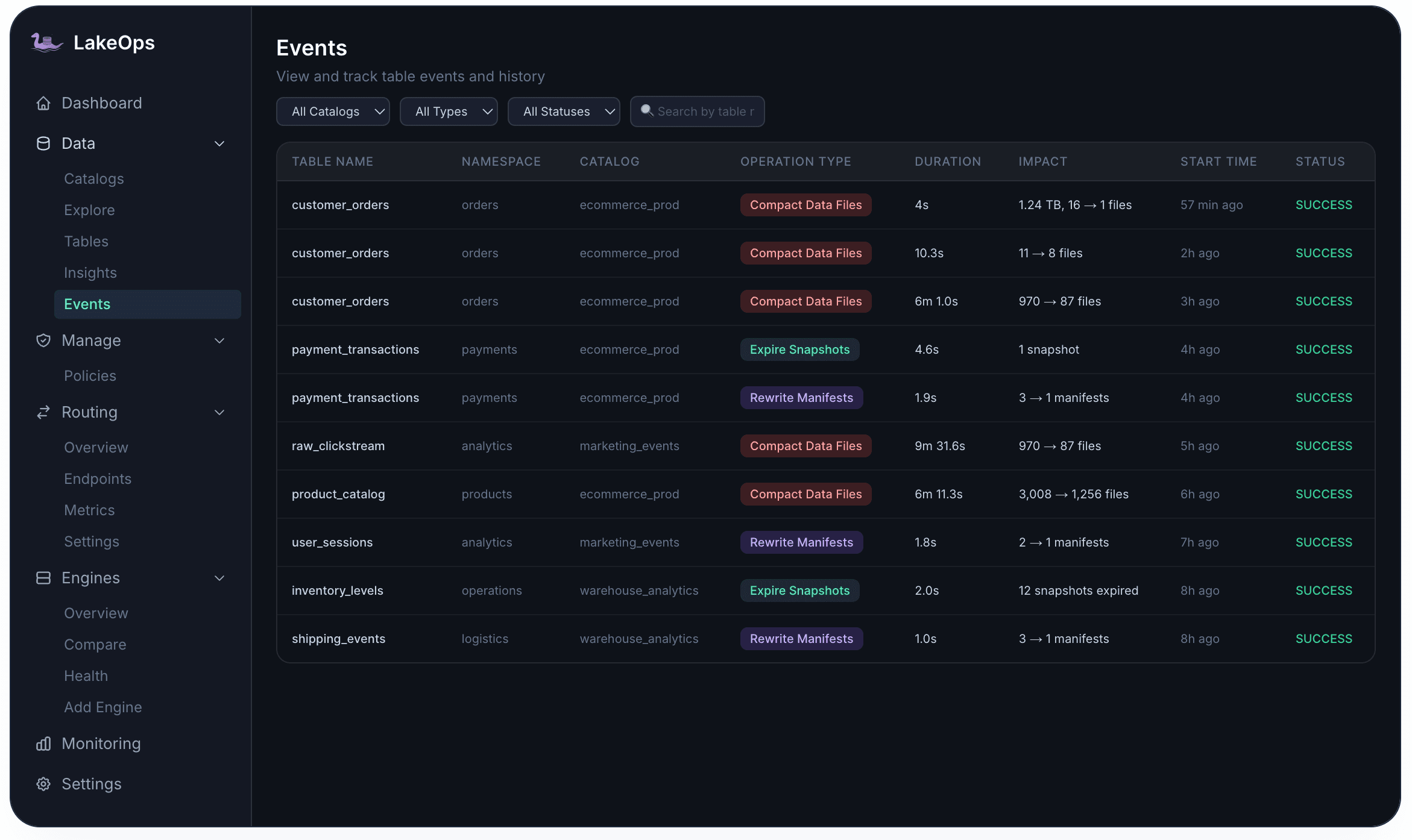 LakeOps Events — operations across all tables and catalogs