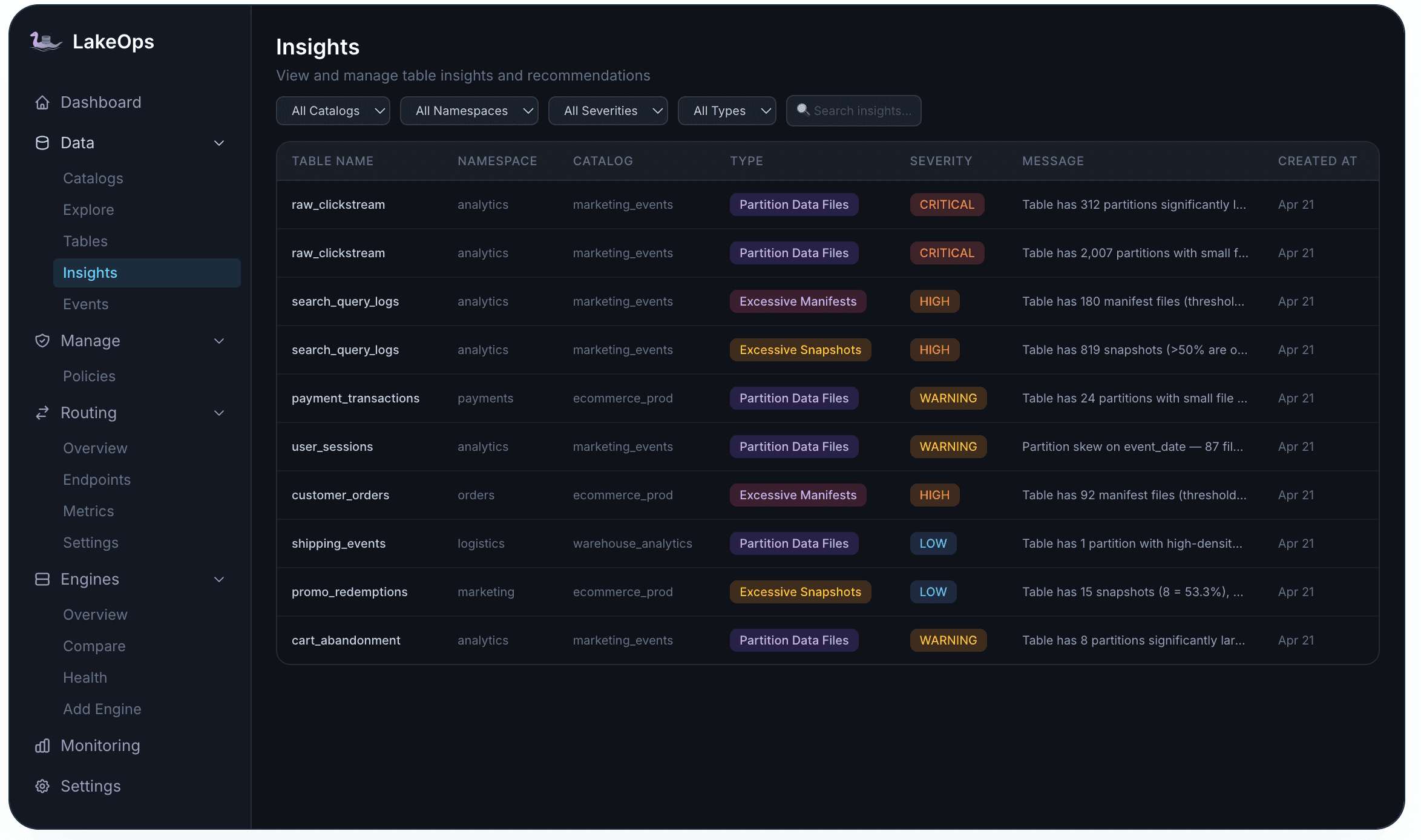 LakeOps Data Insights — fleet-wide table health at a glance