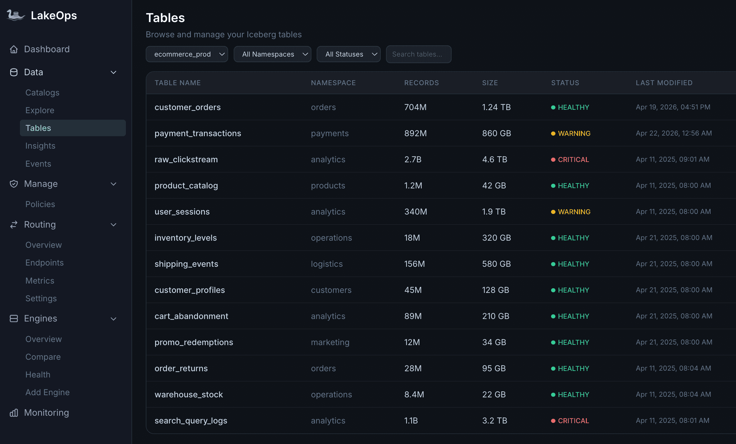 LakeOps Tables view — every Iceberg table with size, records, and health status