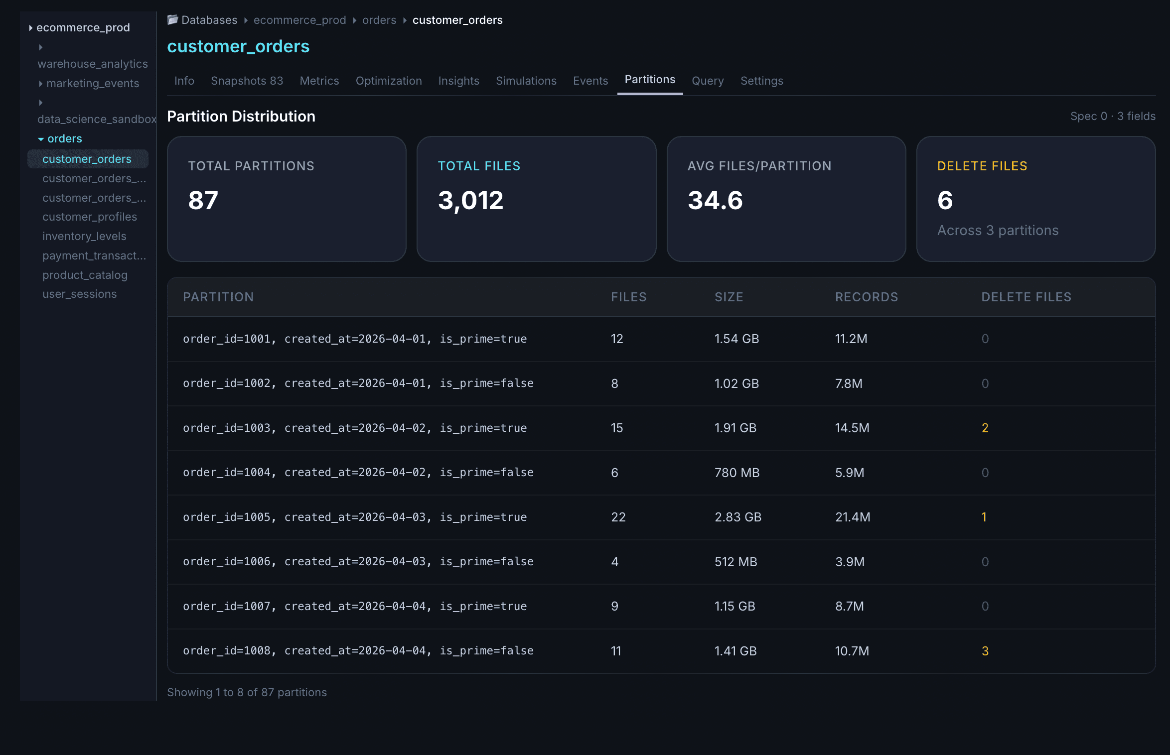 LakeOps Partitions tab — skew and file counts per partition
