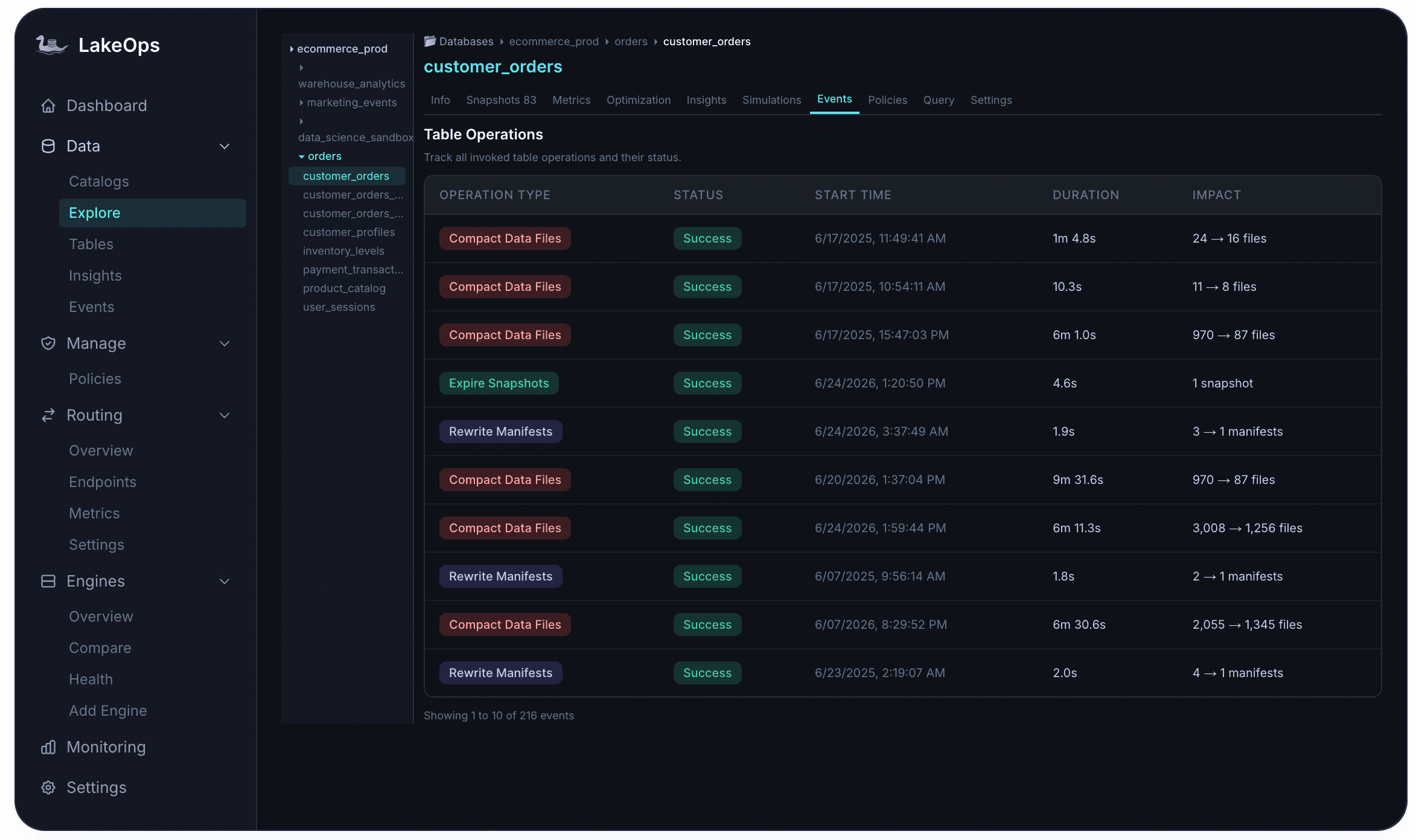 LakeOps table events — compaction, snapshot expiration, and manifest rewrites