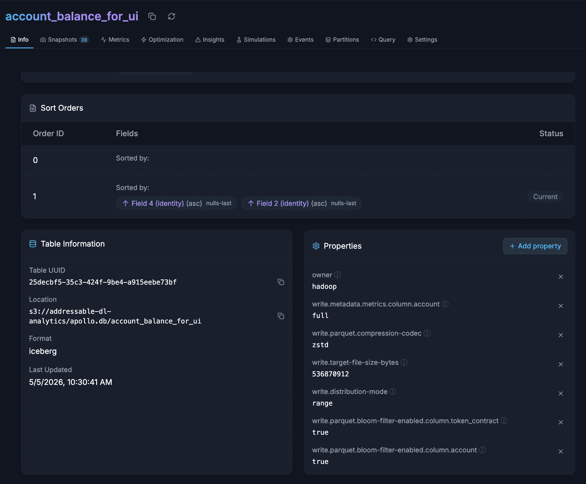 LakeOps Table Information — Sort Orders, UUID, Location, and Properties