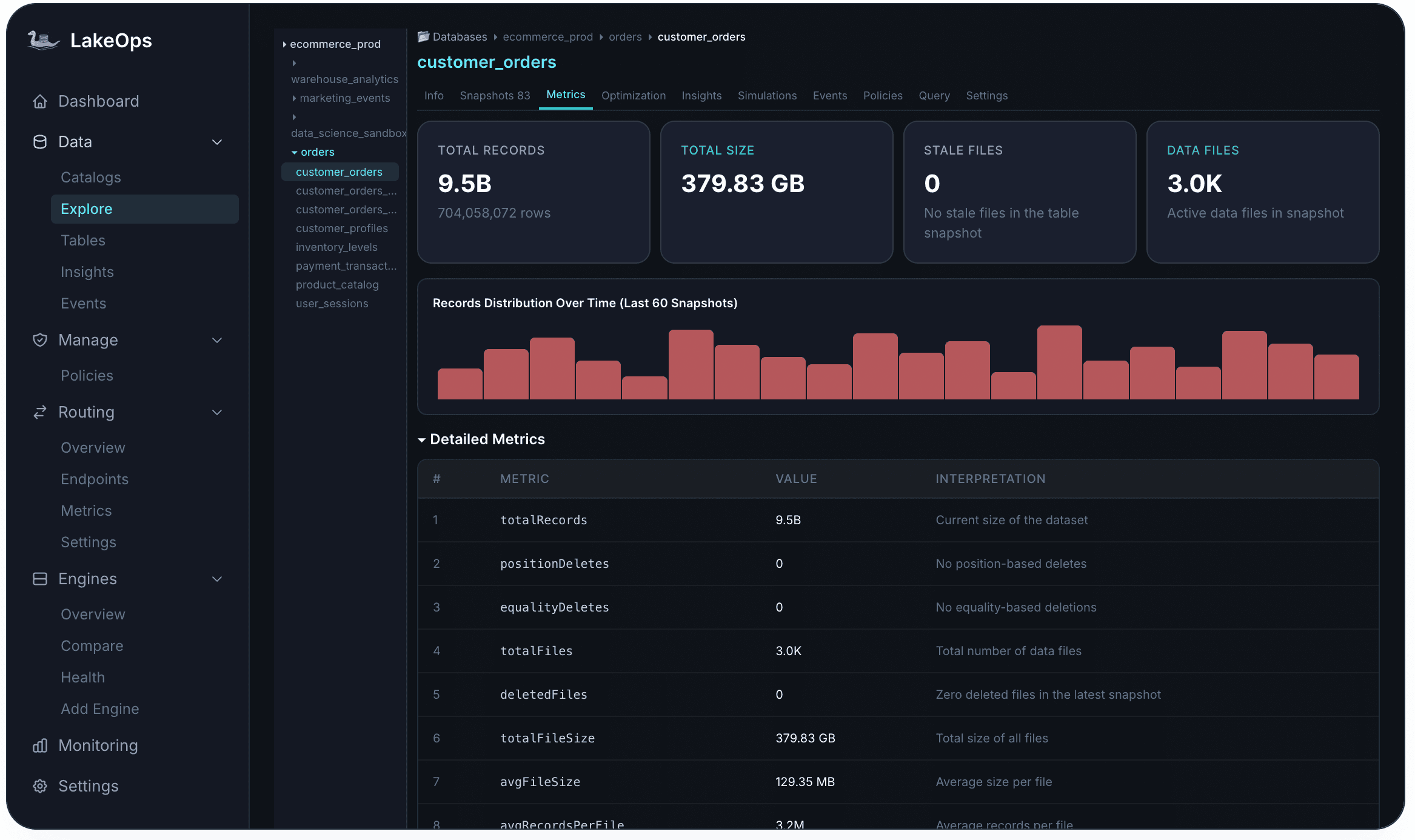 LakeOps table Metrics tab for customer_orders