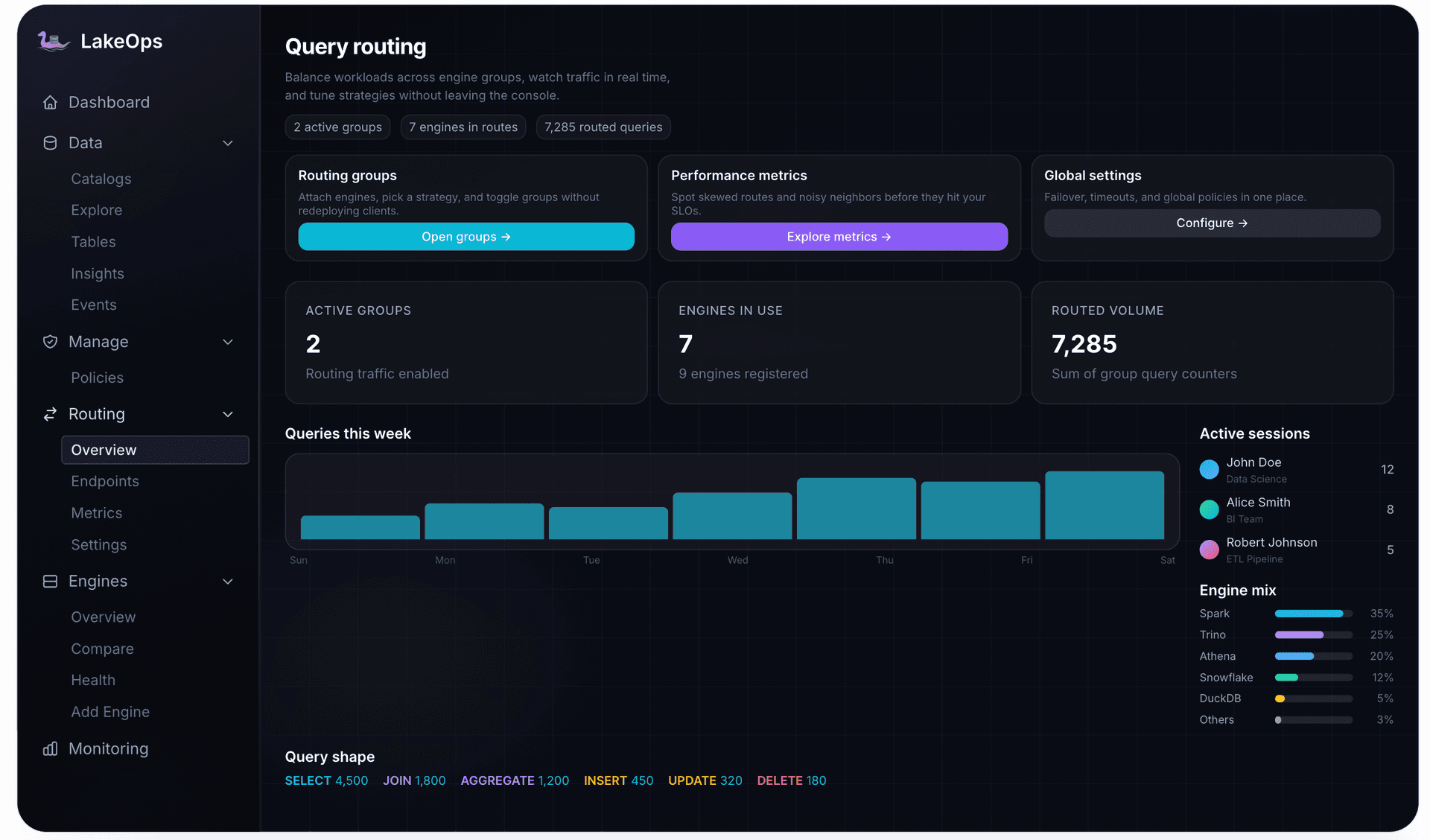 Routing overview — groups, queries, sessions, engine mix