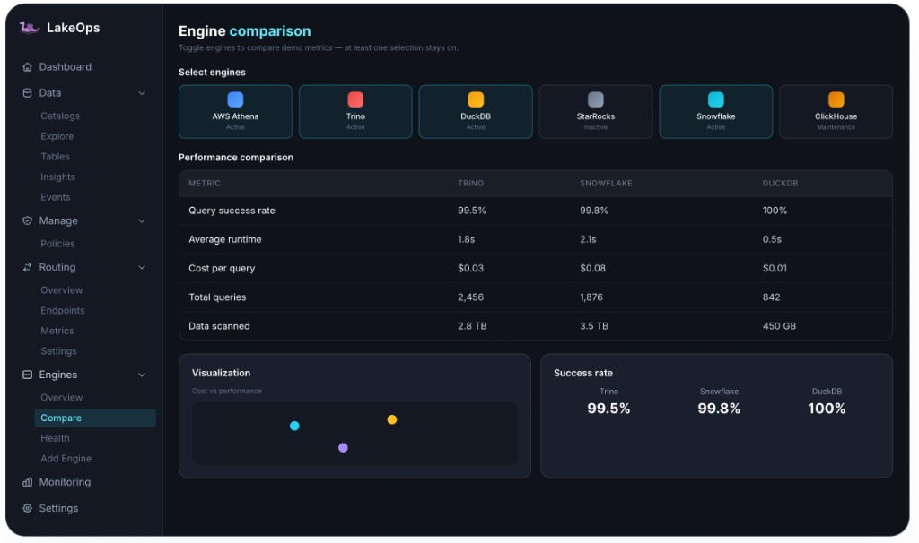 LakeOps engine comparison — side-by-side cost, latency, and throughput metrics