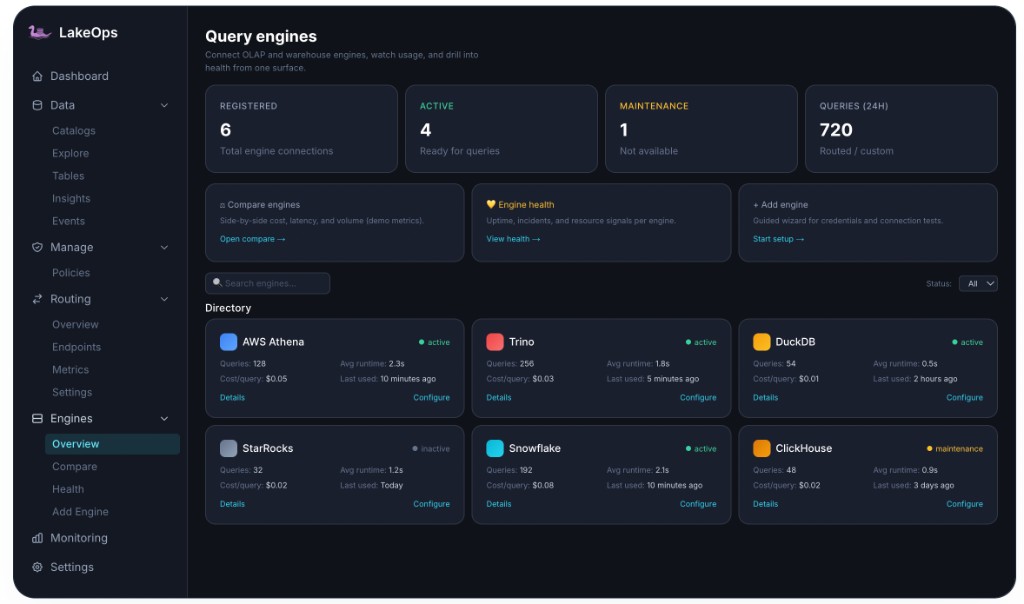 LakeOps query engines overview — register and monitor all engines from one view